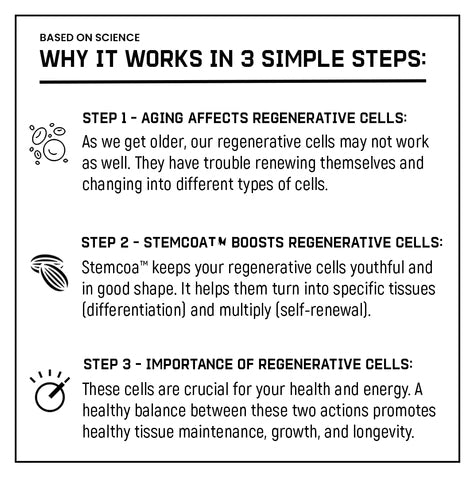 NCR1 - NATURAL CELLULAR RENEWAL